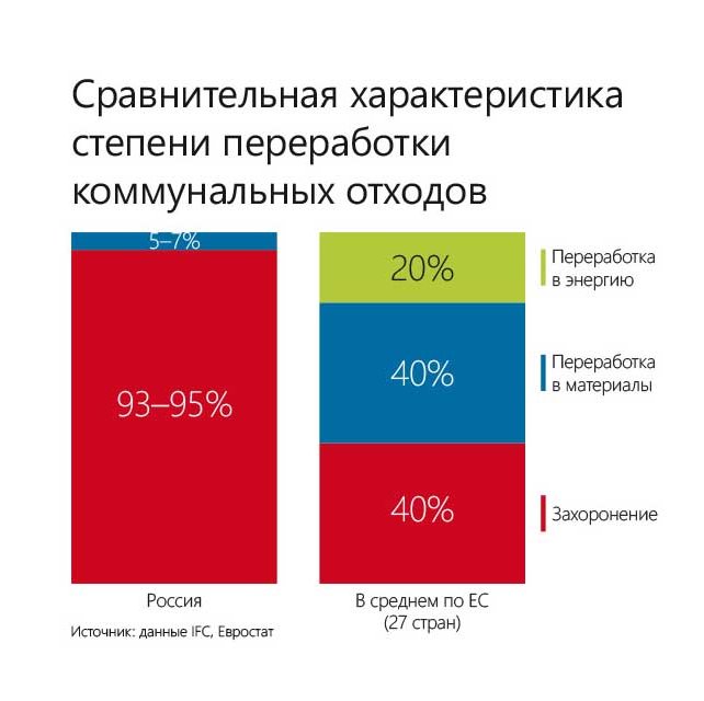 Уменьшение количества отходов.