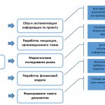 Business Disposal Plan